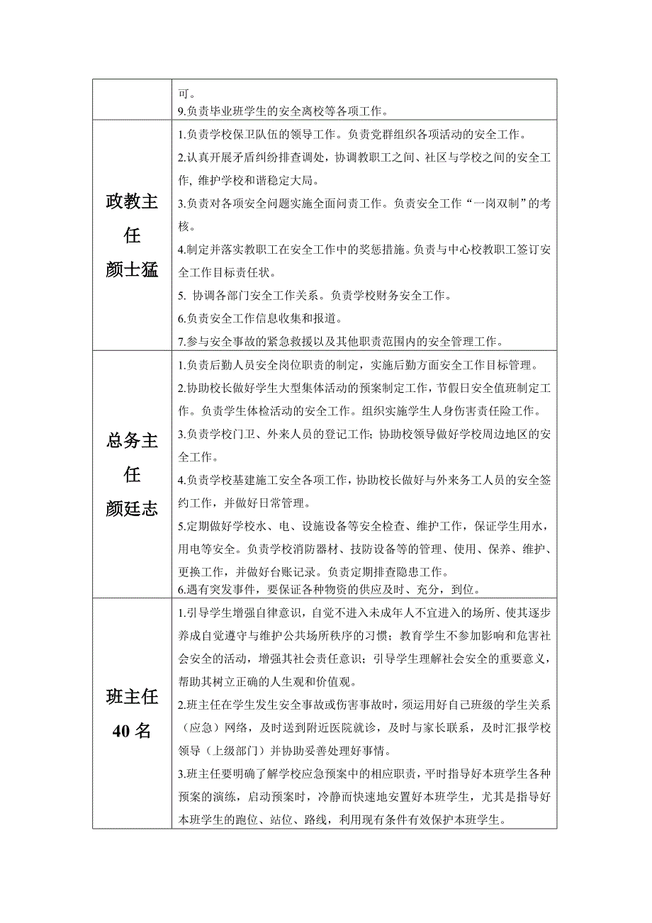 一岗双责分工一览表.doc_第2页