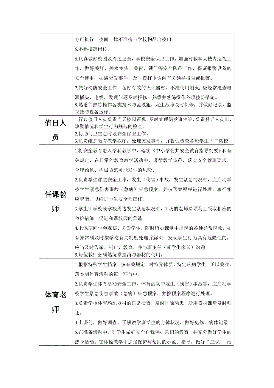 一岗双责分工一览表.doc_第4页