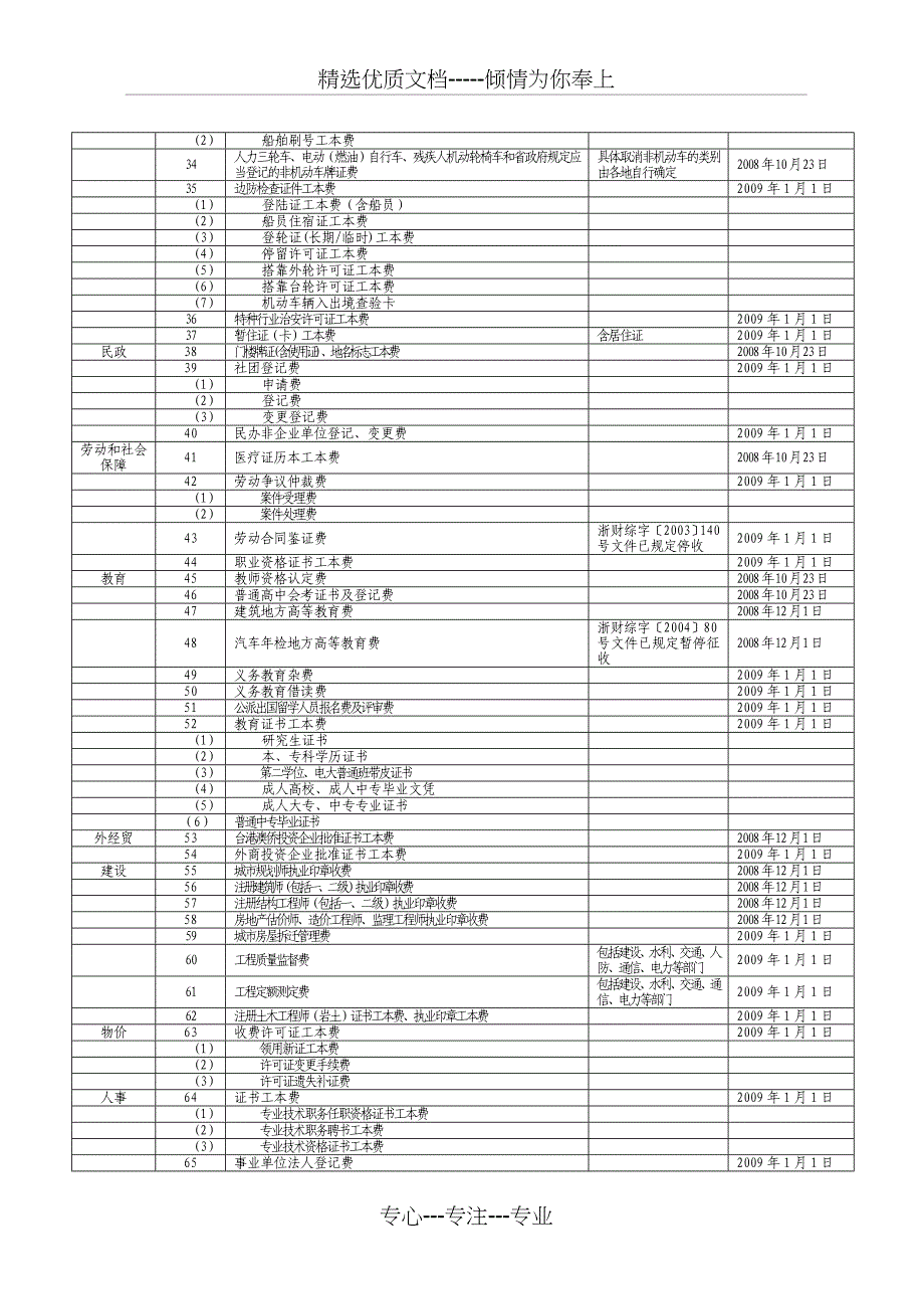 暂停征收和降低收费标准的行政事业性收费项目_第4页