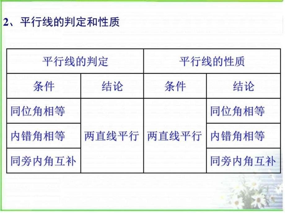 平行线复习课件数学初中教育教育专区_第5页