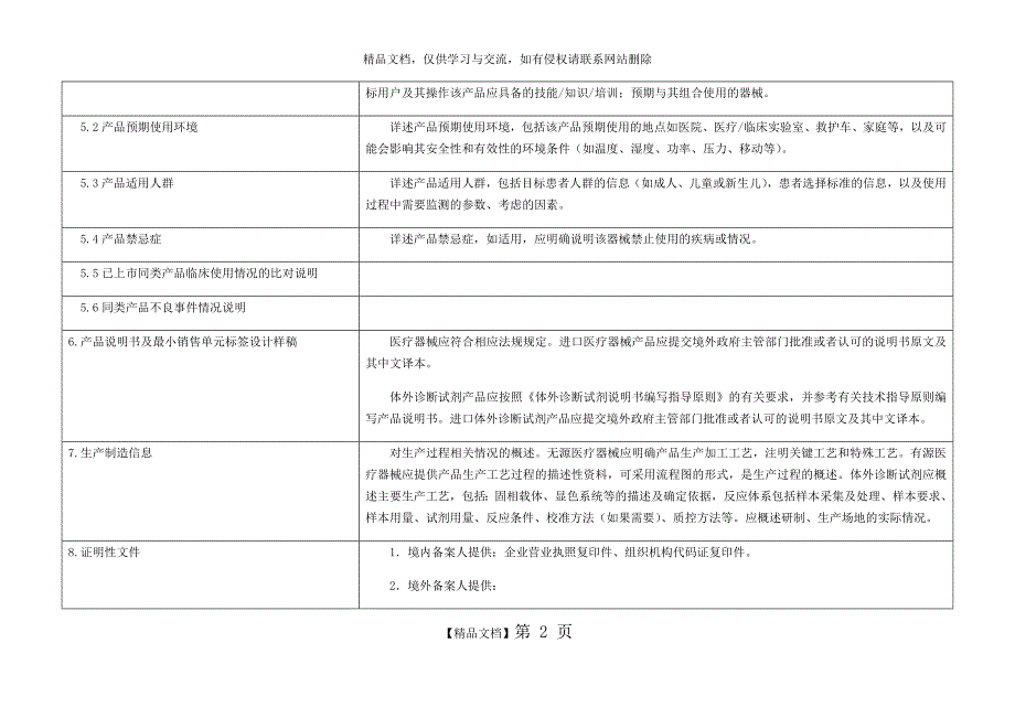 一类医疗器械备案申报资料要求及说明_第2页