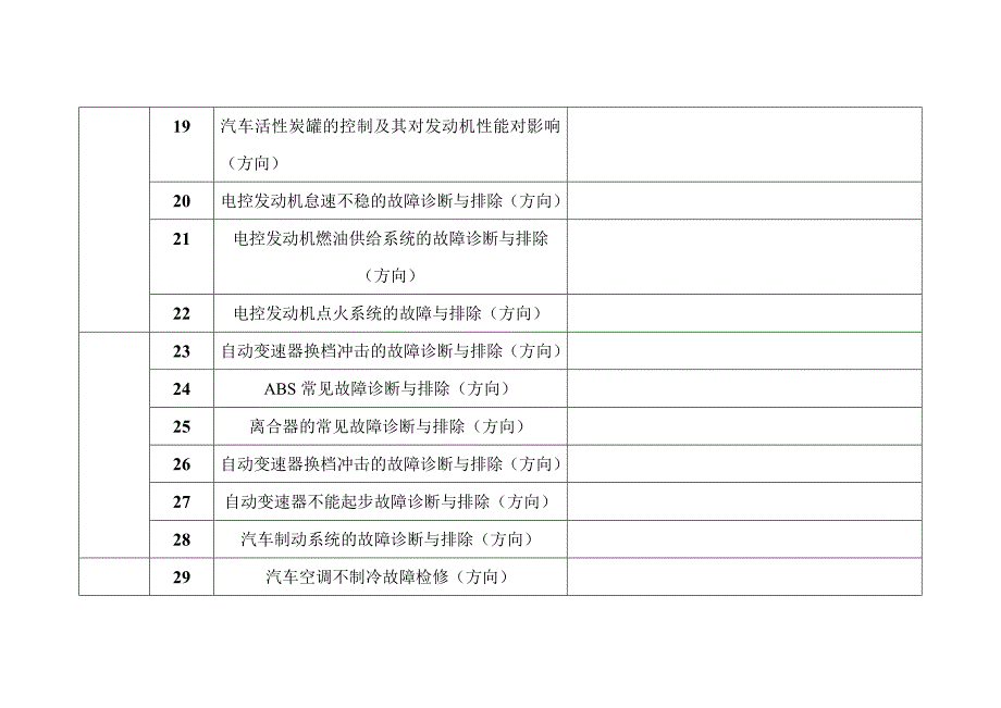 汽车检测与维修技术专业毕业论文题目选题方向(供参考)_第3页