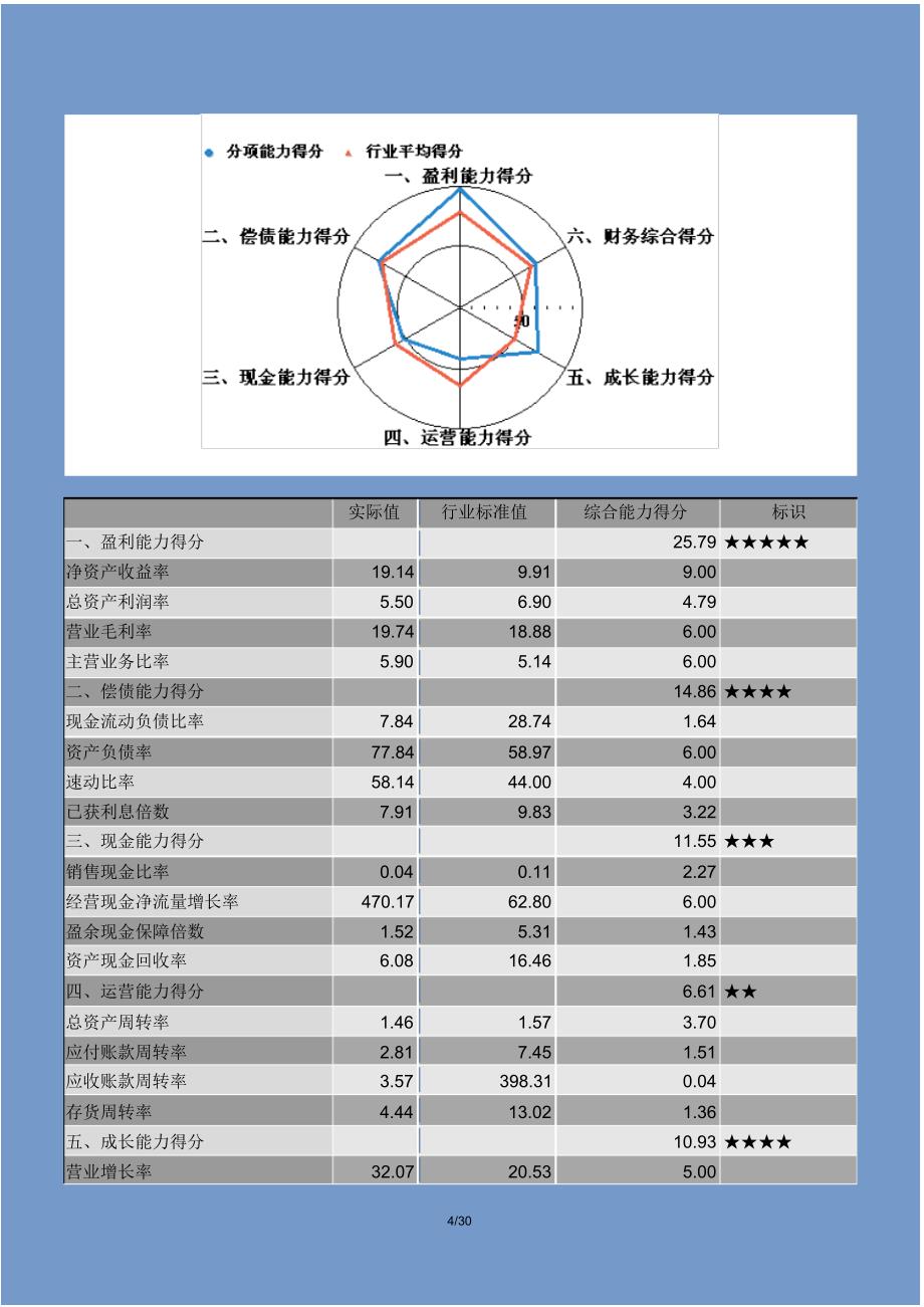 企业年度财务分析报告模_第4页