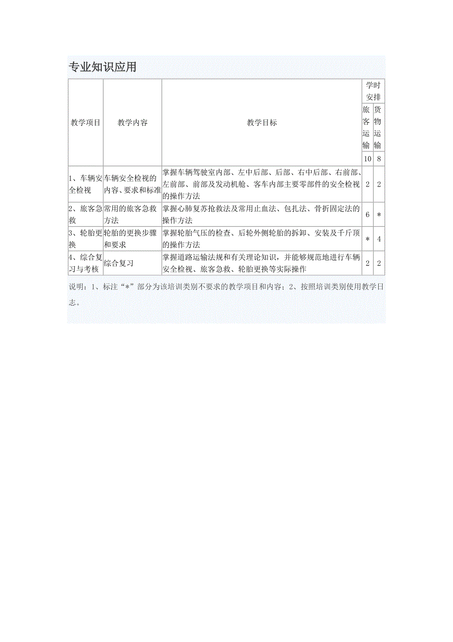 道路客货运输驾驶员从业资格培训教学大纲_第3页