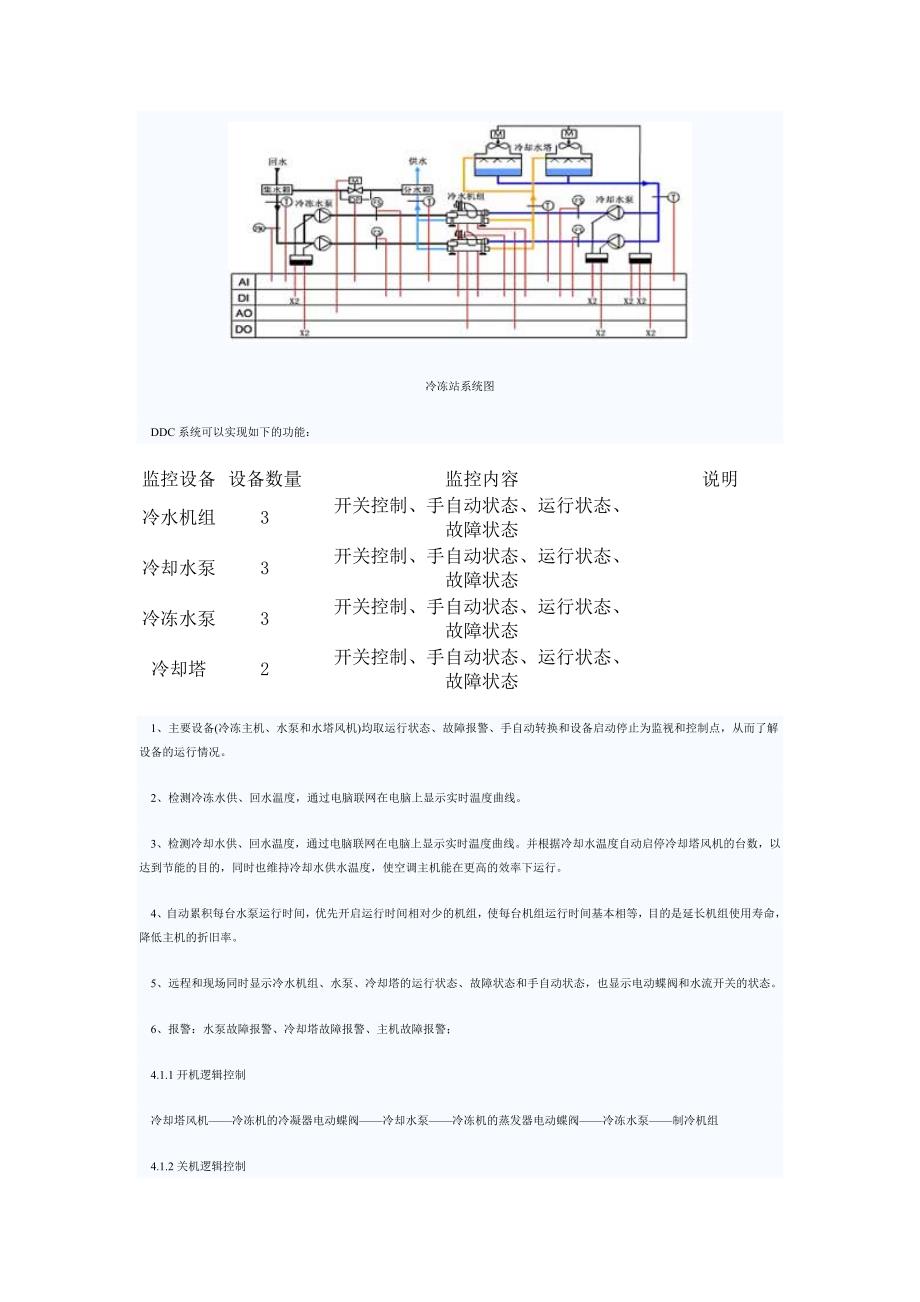 中央空DDC控制.doc_第4页