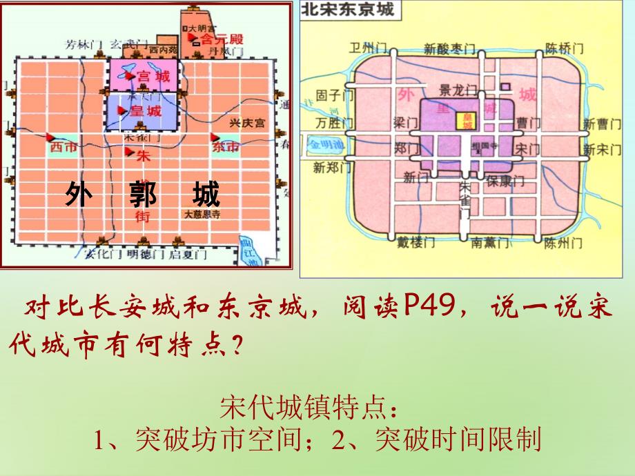 七年级历史下册第二单元第9课宋代的城市生活课件华东师大版_第3页