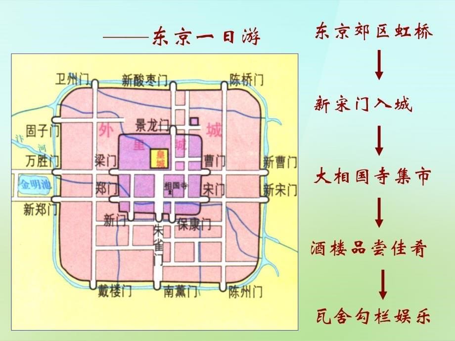 七年级历史下册第二单元第9课宋代的城市生活课件华东师大版_第5页