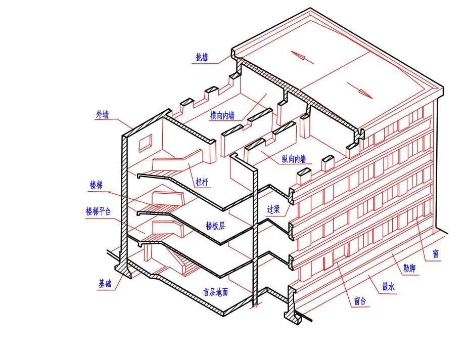 建筑施工图识图_第5页