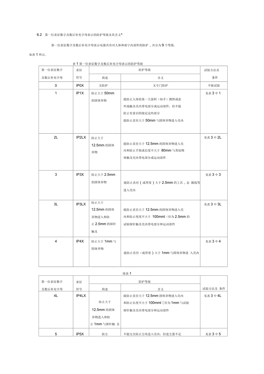 低压电器外壳防护等级_第4页