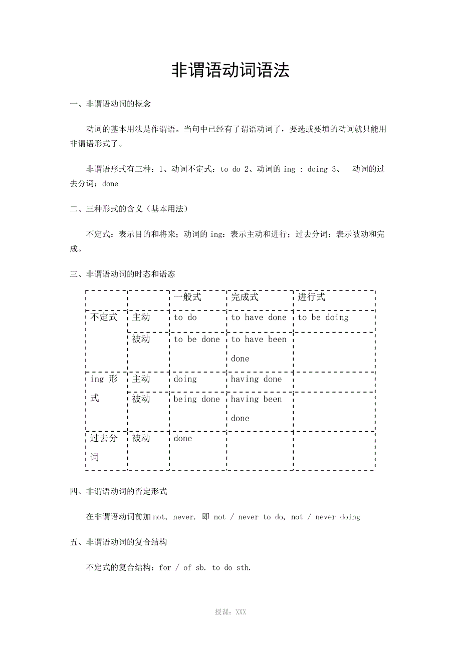 非谓语动词语法讲解_第1页