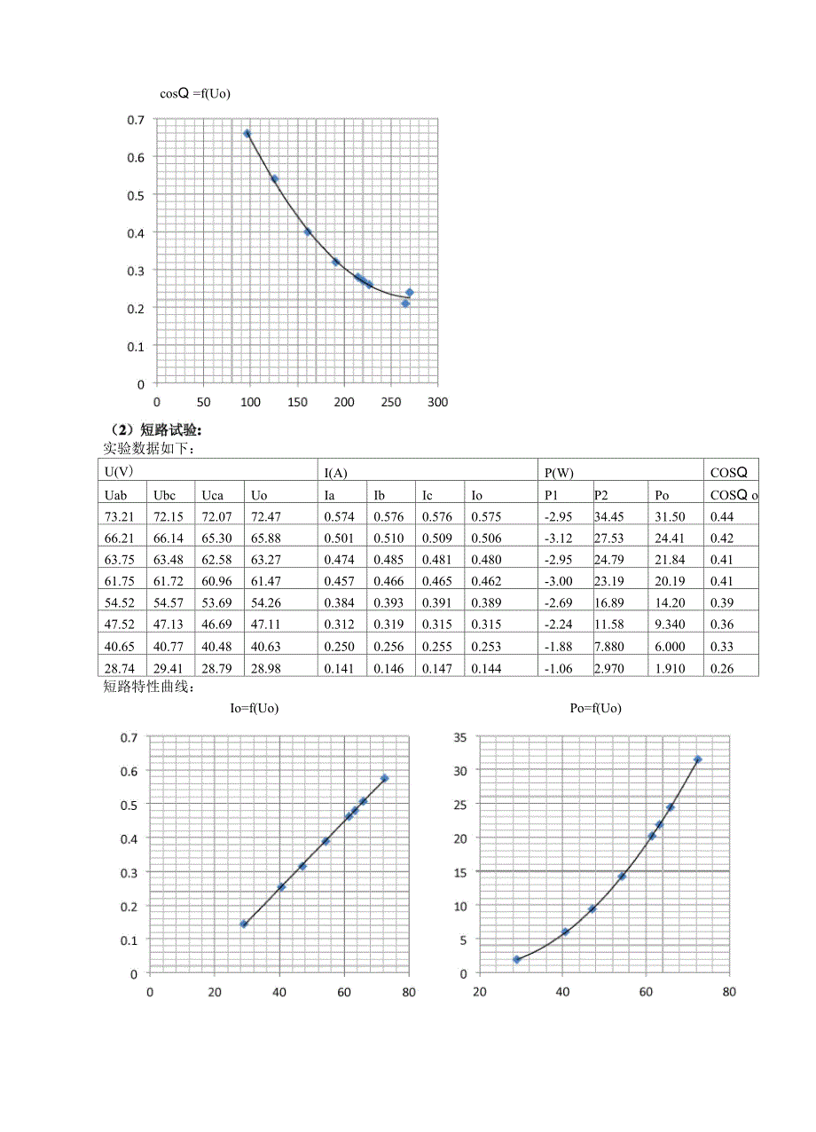 三相异步电动机实验_第4页