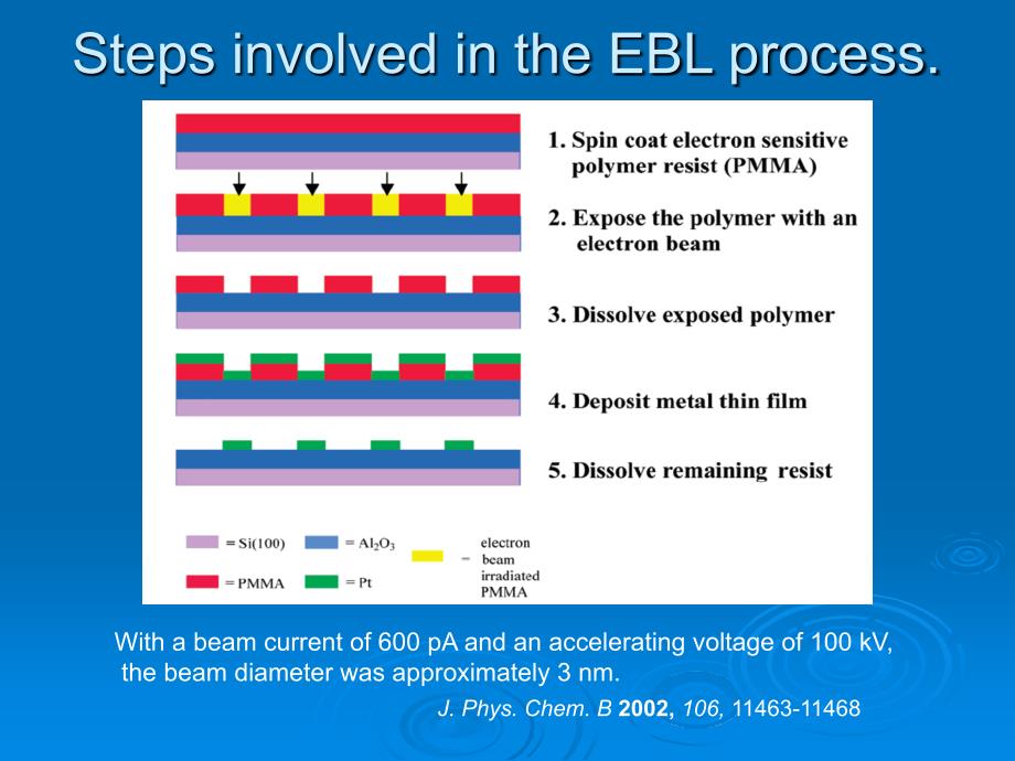 eBeamLithography_第3页