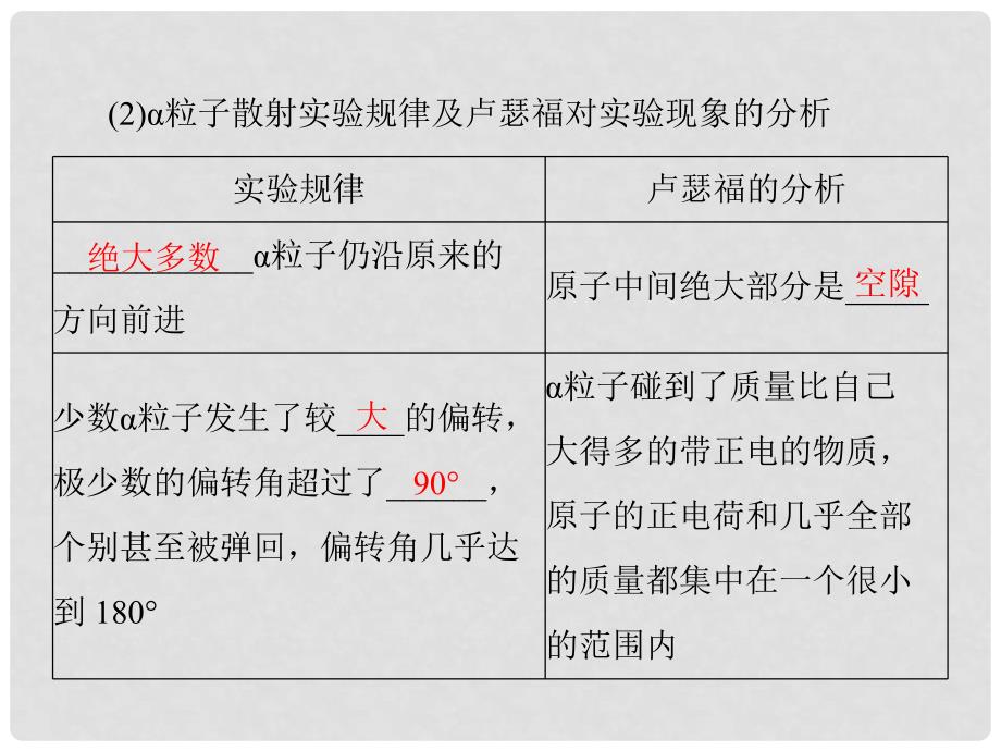 南方新高考高考物理大一轮复习 专题十一 动量、波粒二象性和近代物理初步 第4讲 原子结构和原子核课件_第4页