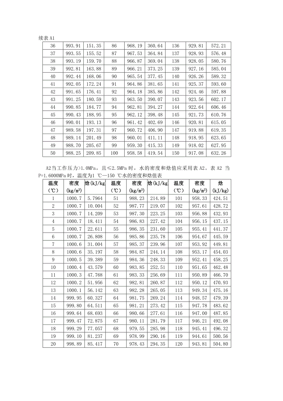 水的密度和焓值表.doc_第2页