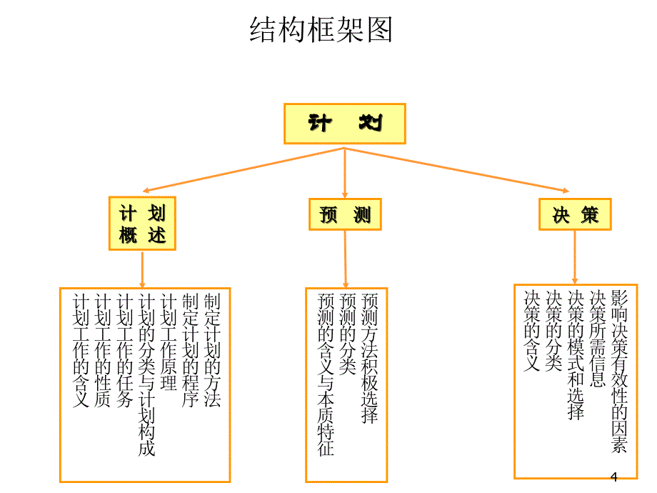 畜牧业计划与决策_第4页