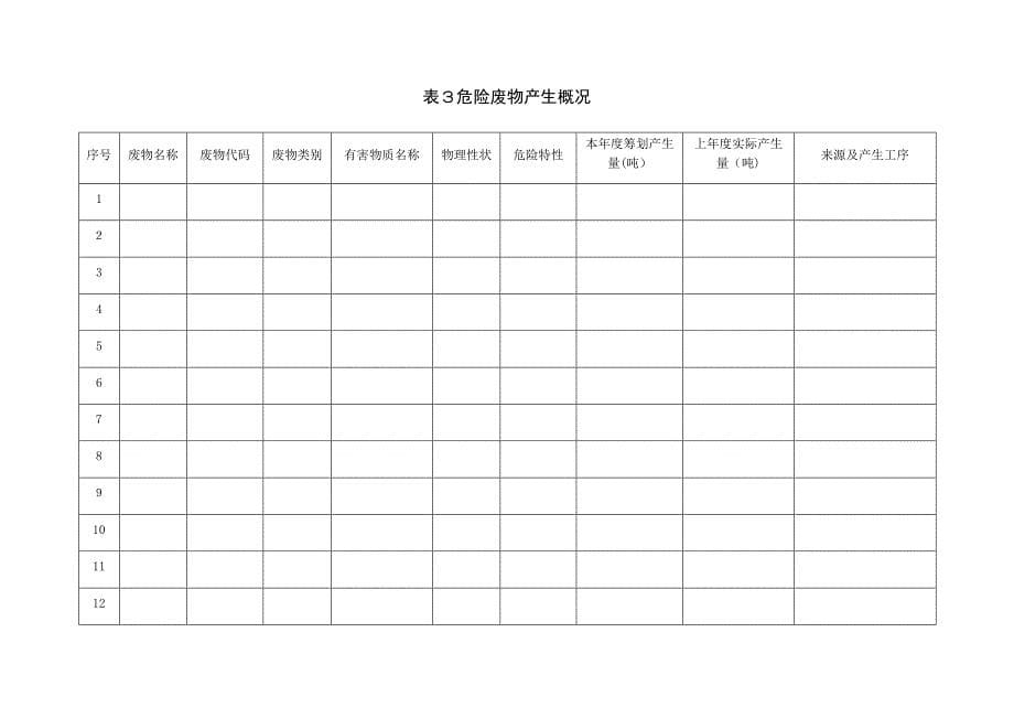 危险废物管理计划模板_第5页