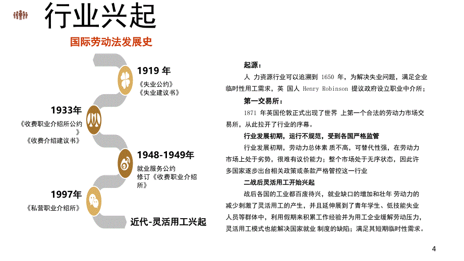 灵活用工行业分析报告课堂PPT_第4页