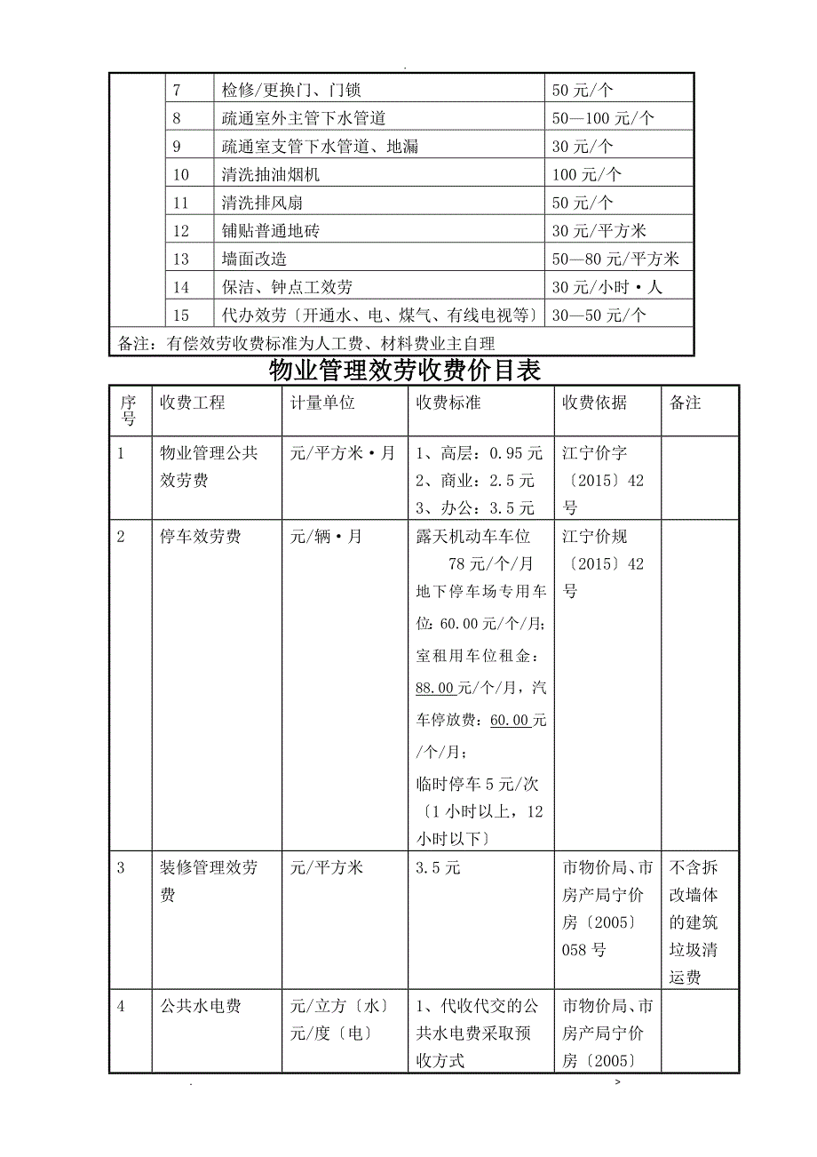 物业公司上墙制度_第5页