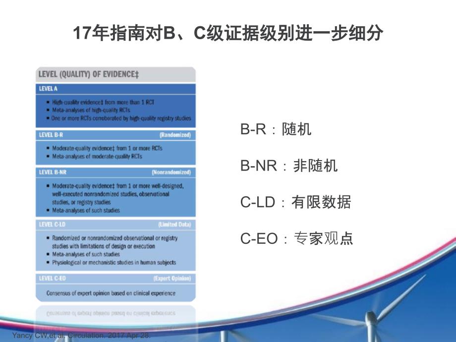 美国心衰管理指南更新要点_第3页