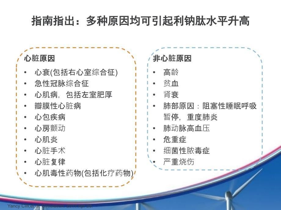 美国心衰管理指南更新要点_第5页