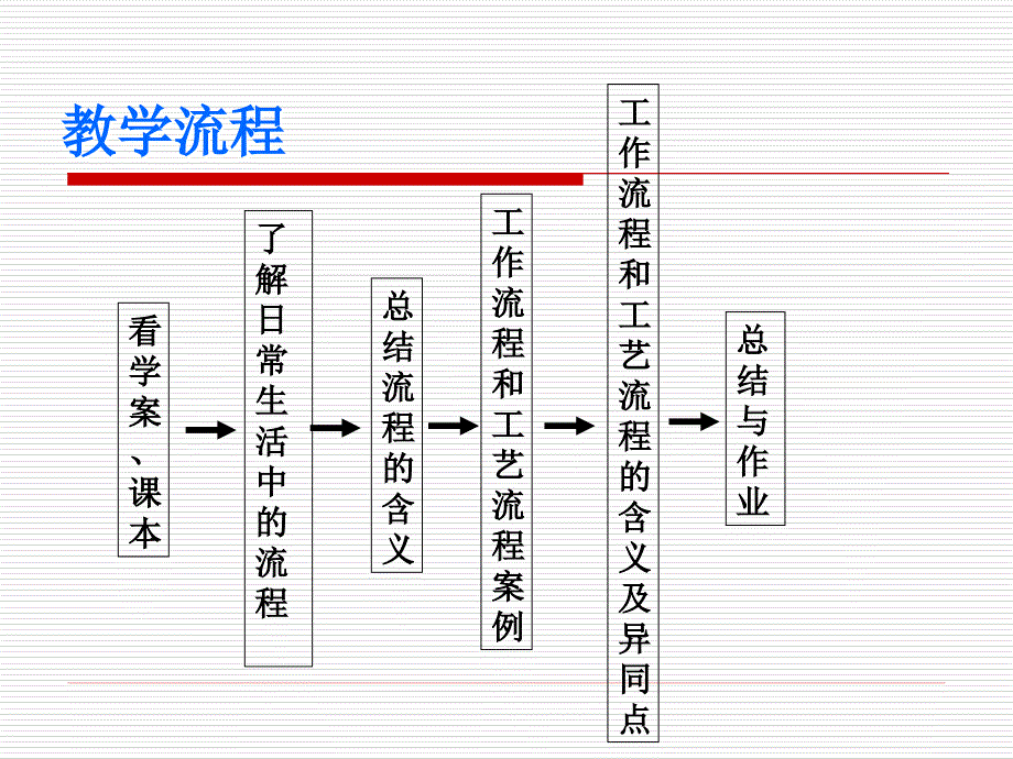 21了解流程_第2页