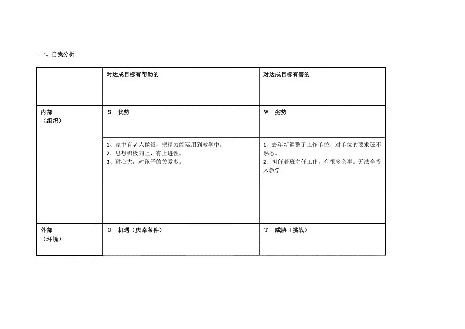 任务表单：郭丹凤SWOT分析表.doc_第1页