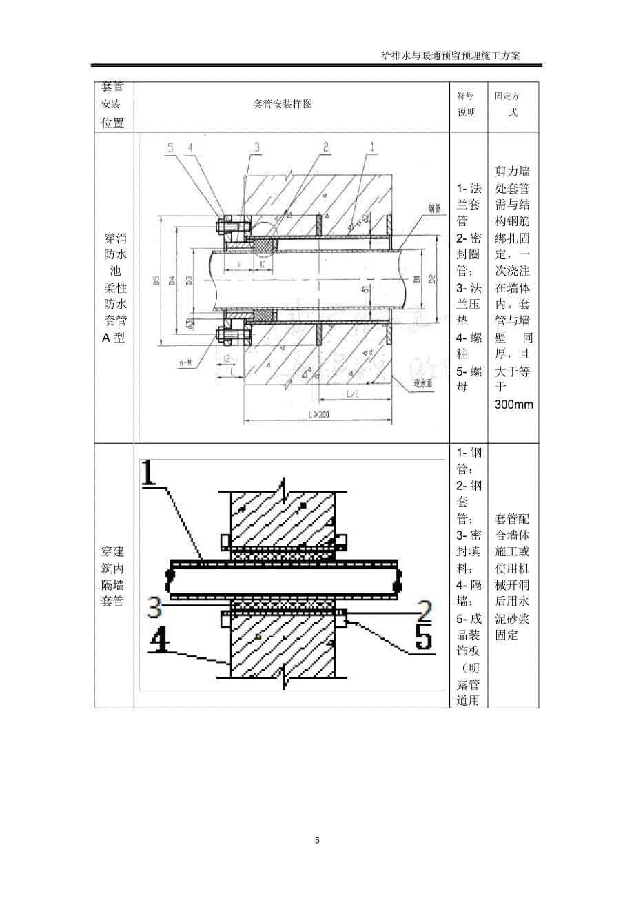 给排水预留方案介绍_第5页