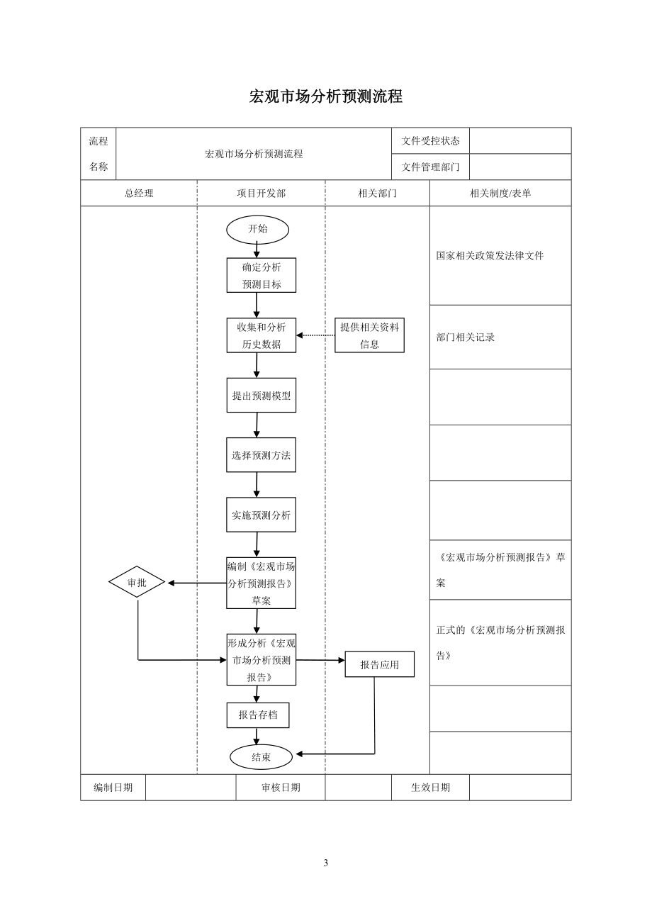 房地产企业管理流程图(全)_第3页