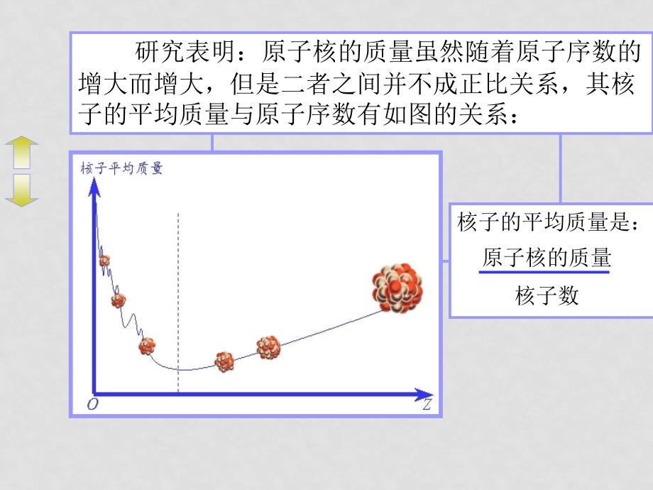 高中物理19.6　重核的裂变课件人教版选修35_第3页