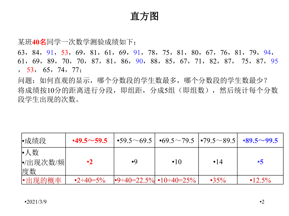 SPC统计过程控制及CPK分析PPT课件_第2页