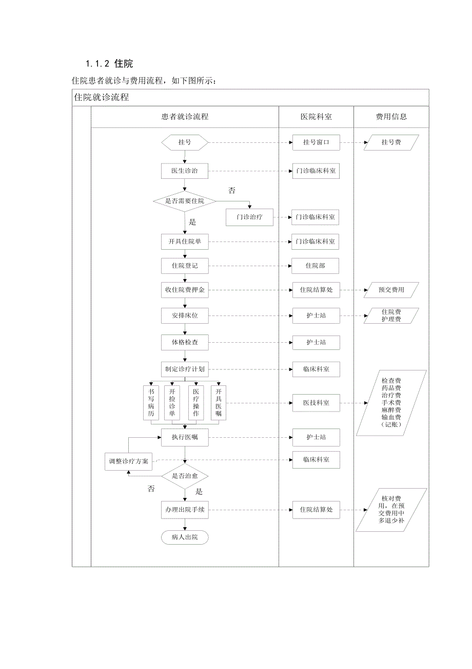 医院看病流程图_第3页