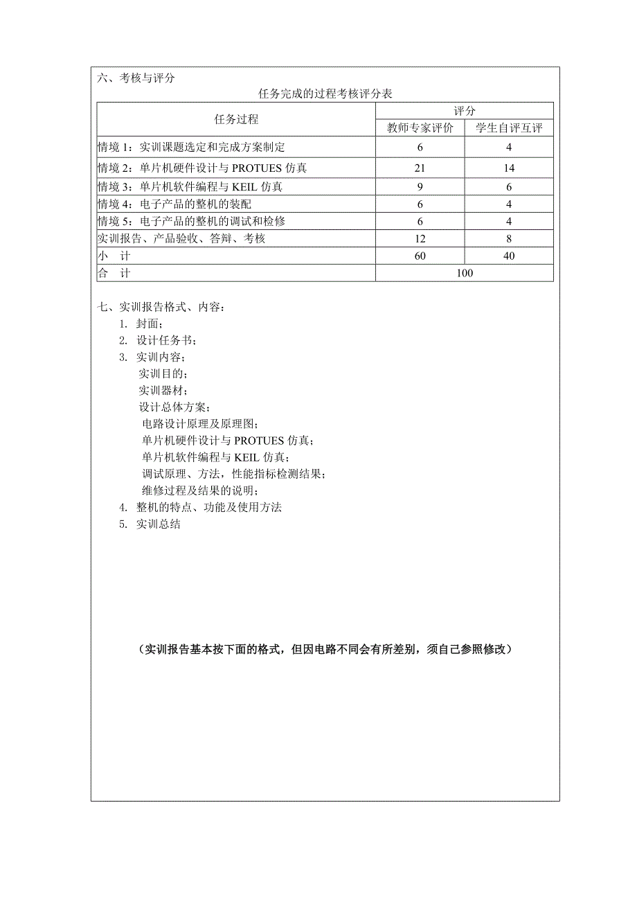 单片机最小系统设计与制作实训报告_第3页