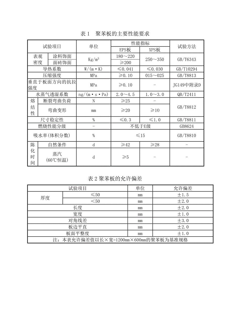 黄河俪景城6楼外墙保温施工组织_第3页