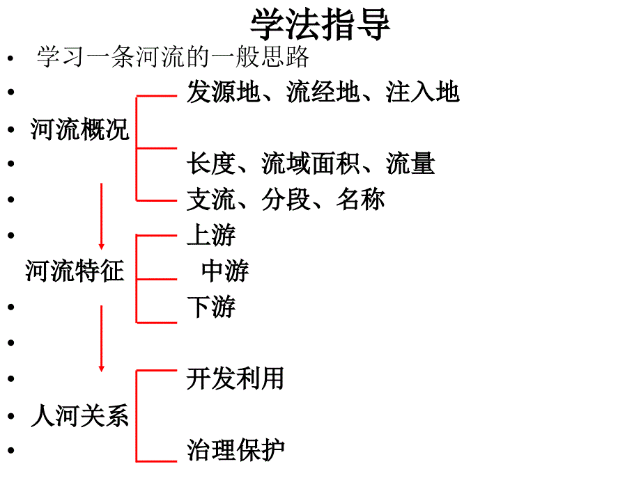 中国河流—滚滚长江课件_湘教版(公开课)_第3页