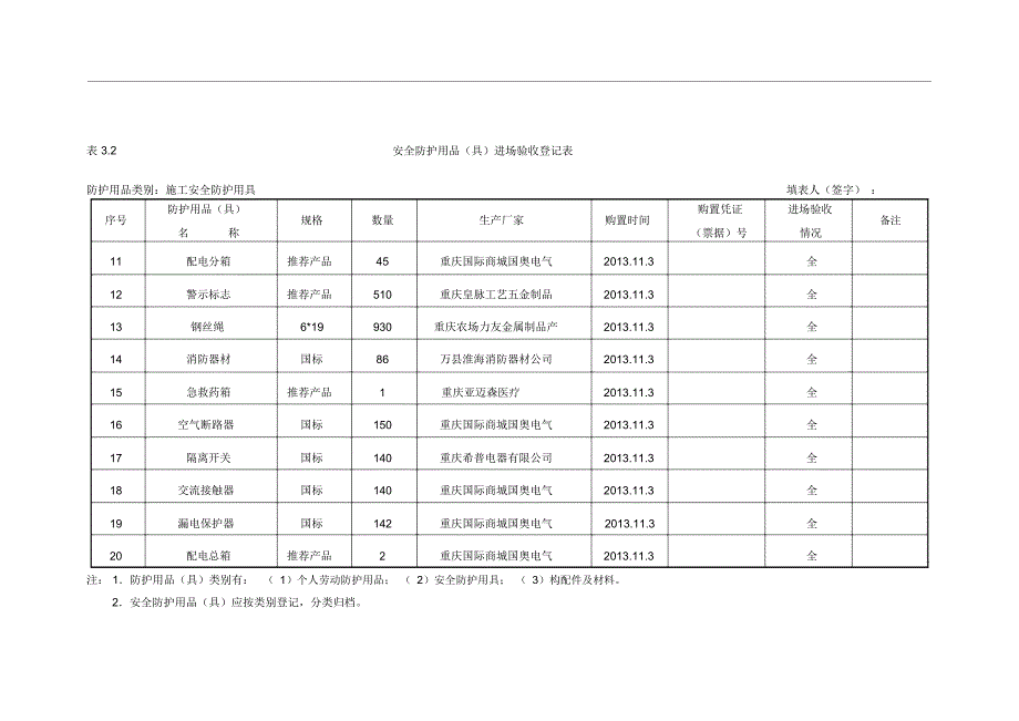 安全防护用品(具)进场验收登记表-_第2页