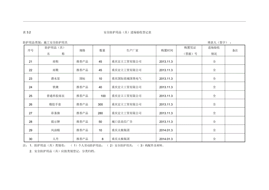 安全防护用品(具)进场验收登记表-_第3页