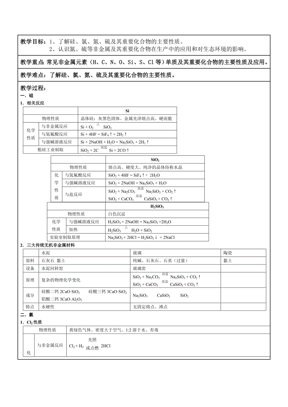 (完整word版)高中化学--必修一第四章知识点总结(详细).doc_第1页