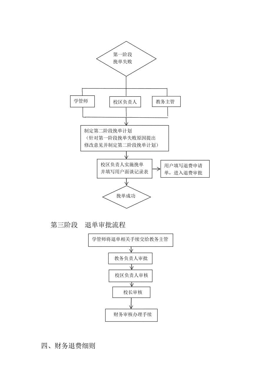 教务部日常工作管理制度分析_第5页