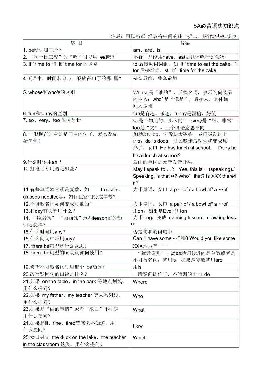 5A必背语法知识点_第1页