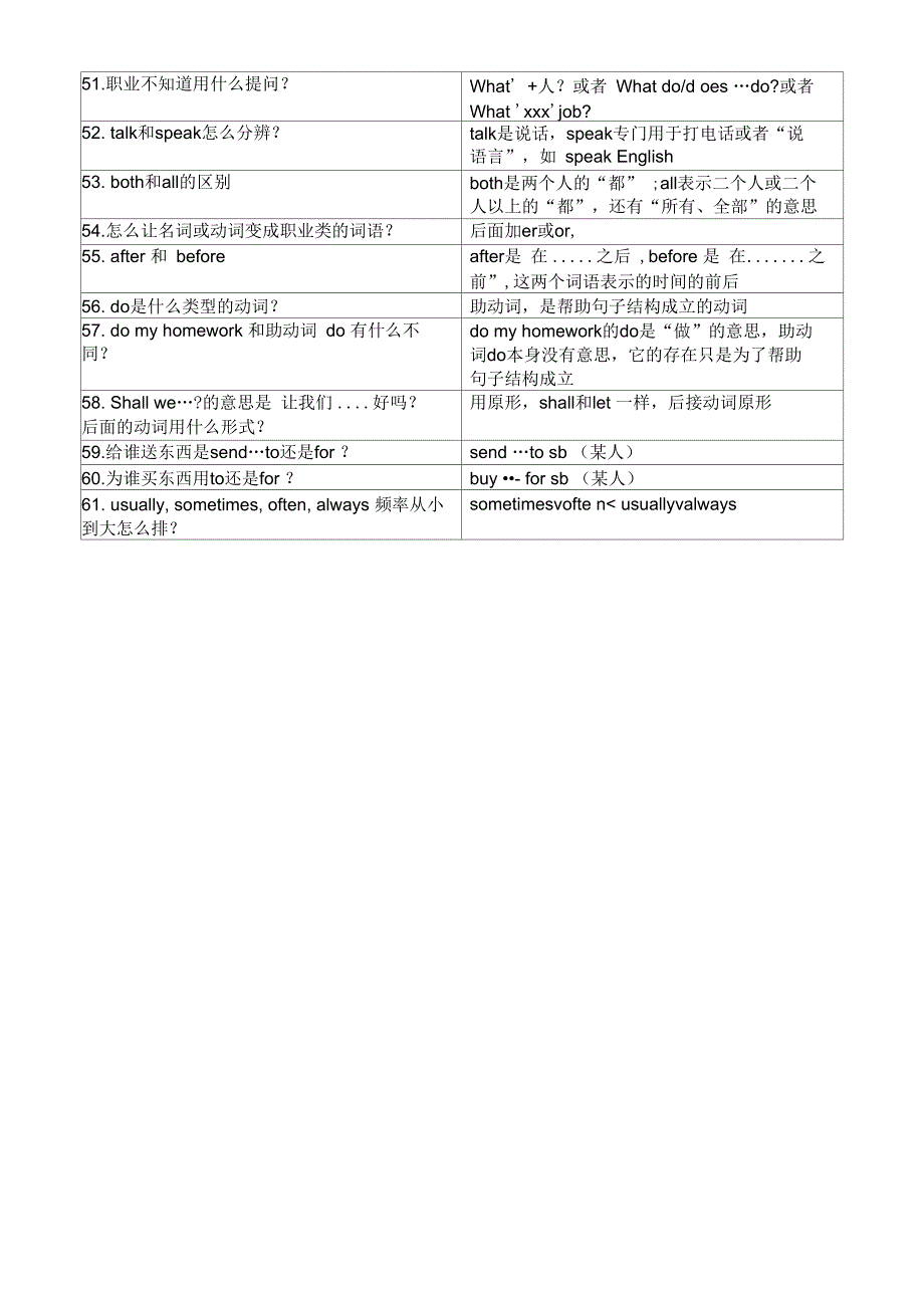 5A必背语法知识点_第3页