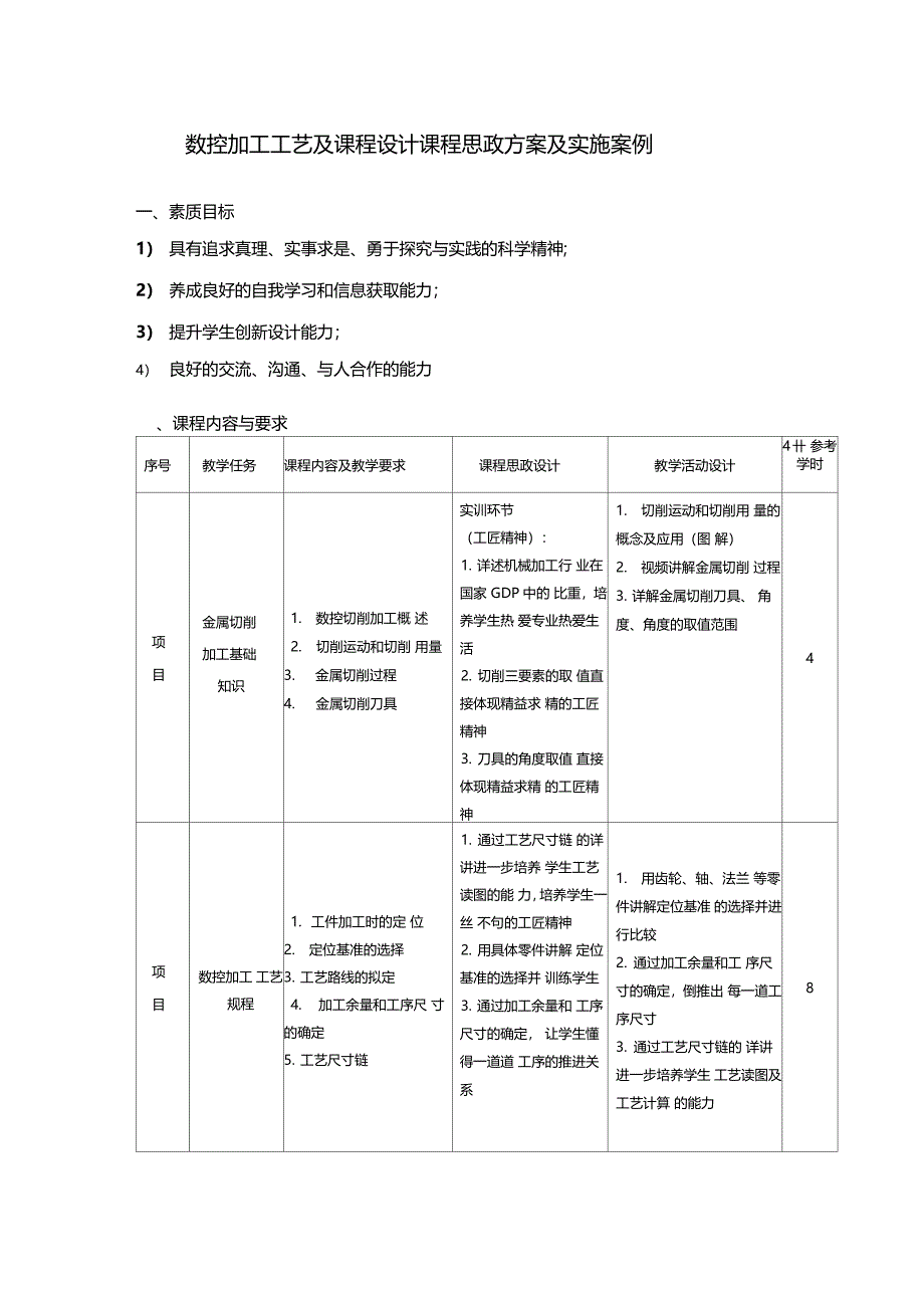 课程思政方案及实施案例数控加工工艺_第1页