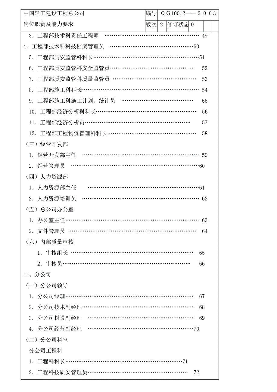 某轻工建设公司岗位职责及能力要求_第2页