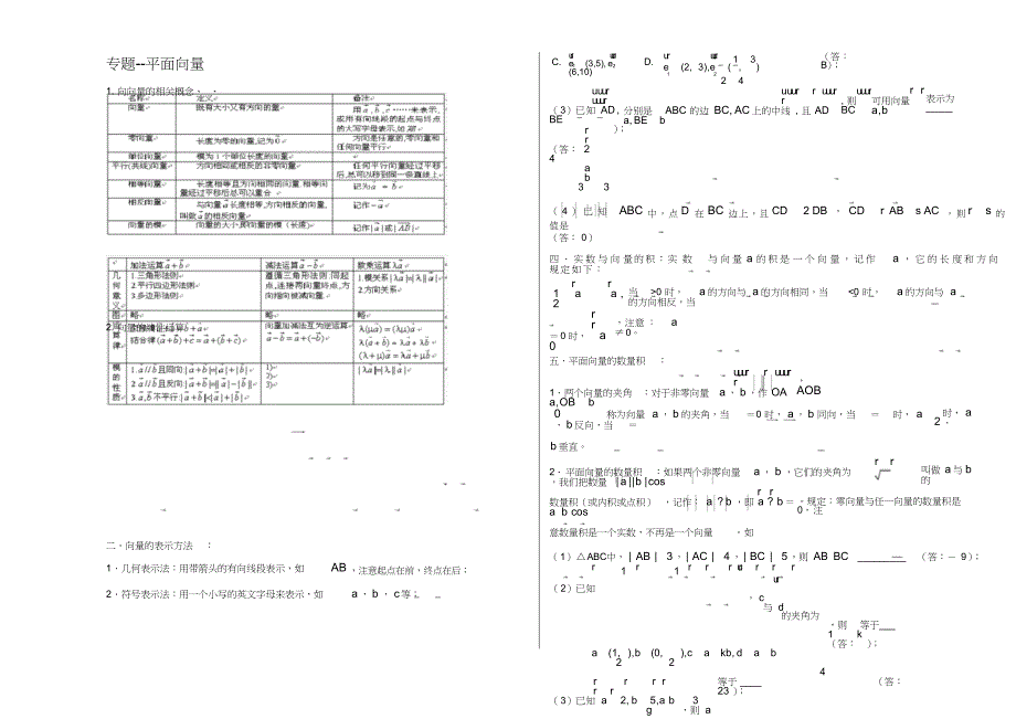 向量知识点题型归纳_第1页
