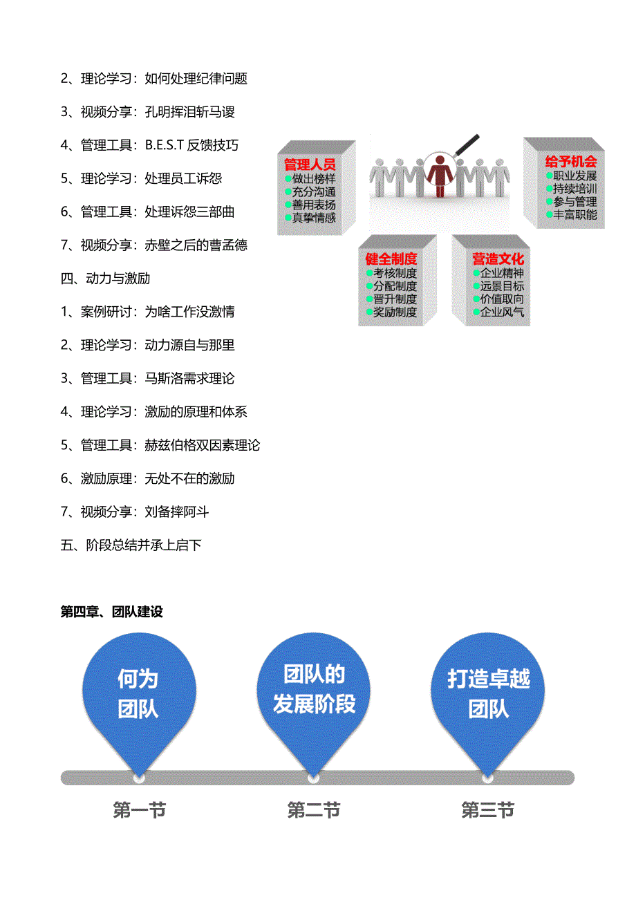 方明老师《员工管理激励与团队建设》_第5页