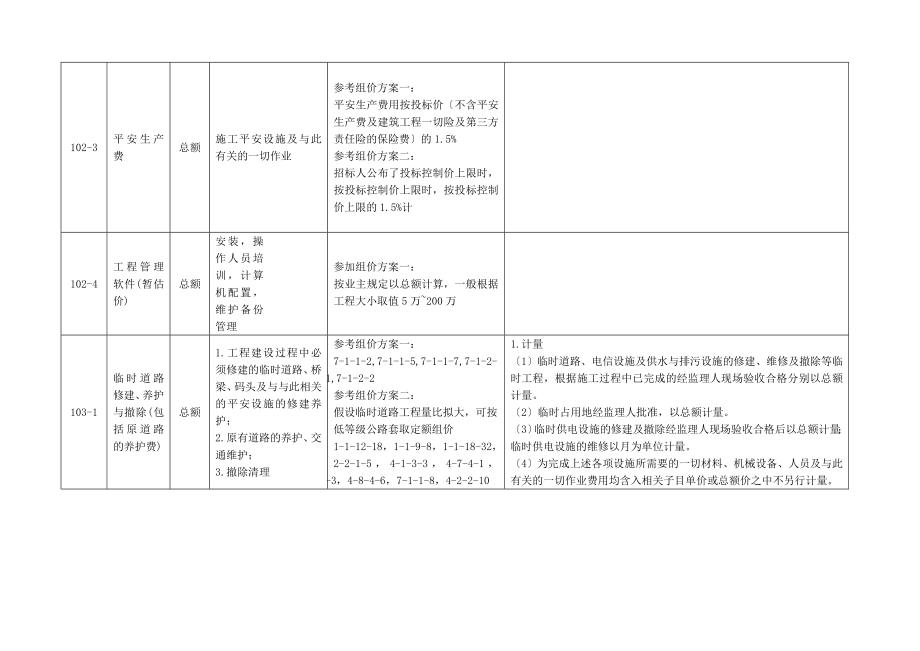 公路工程工程量清单解析及计量支付.1.1_第3页