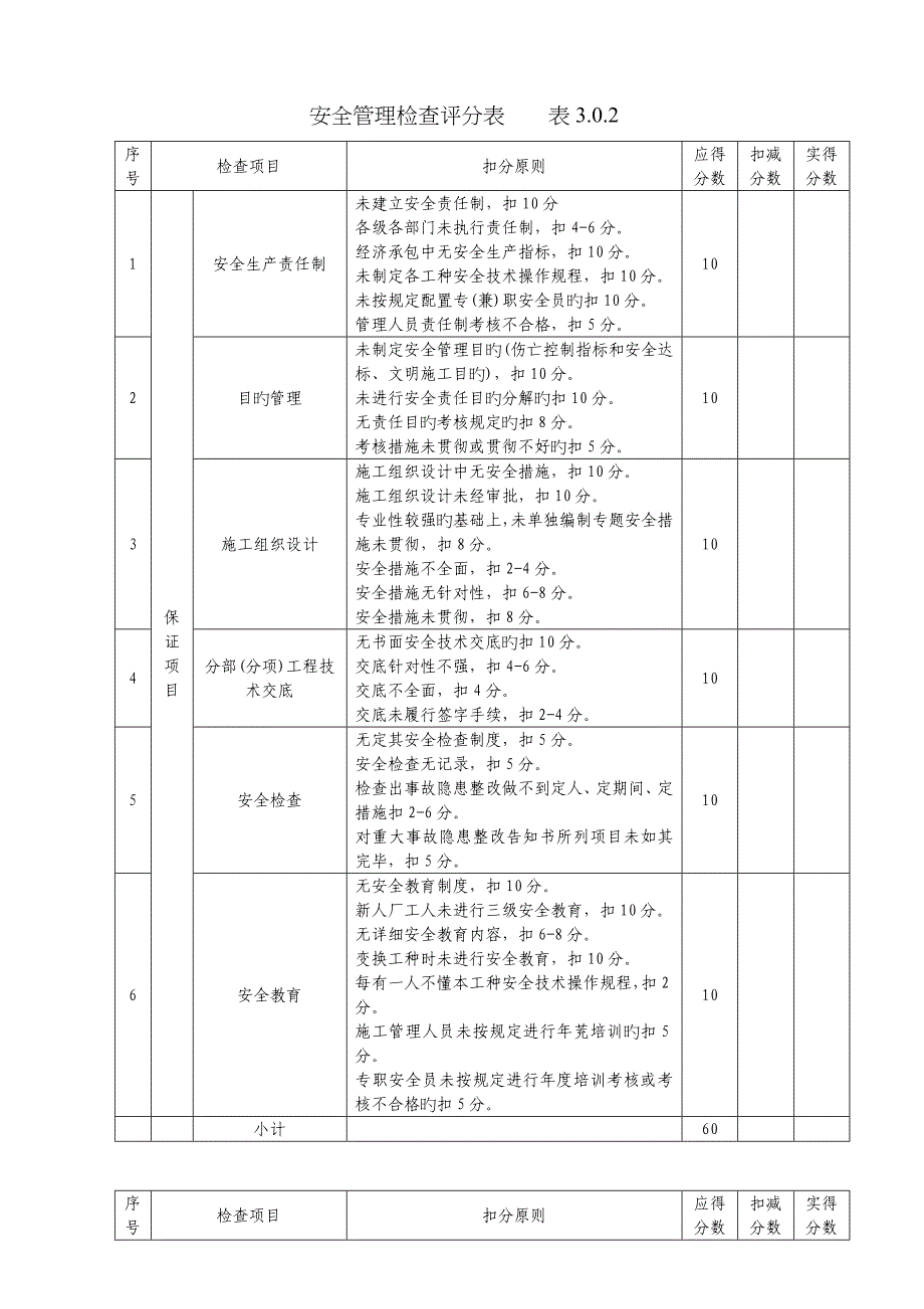 2023年安全员考试安全检查评分表及汇总表_第2页