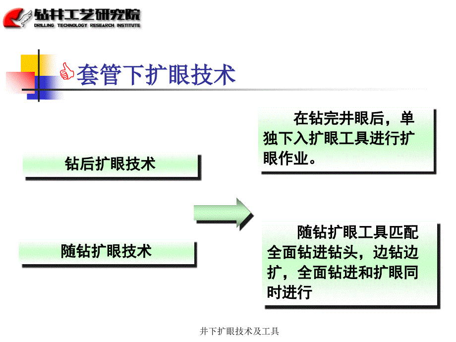 井下扩眼技术及工具课件_第2页