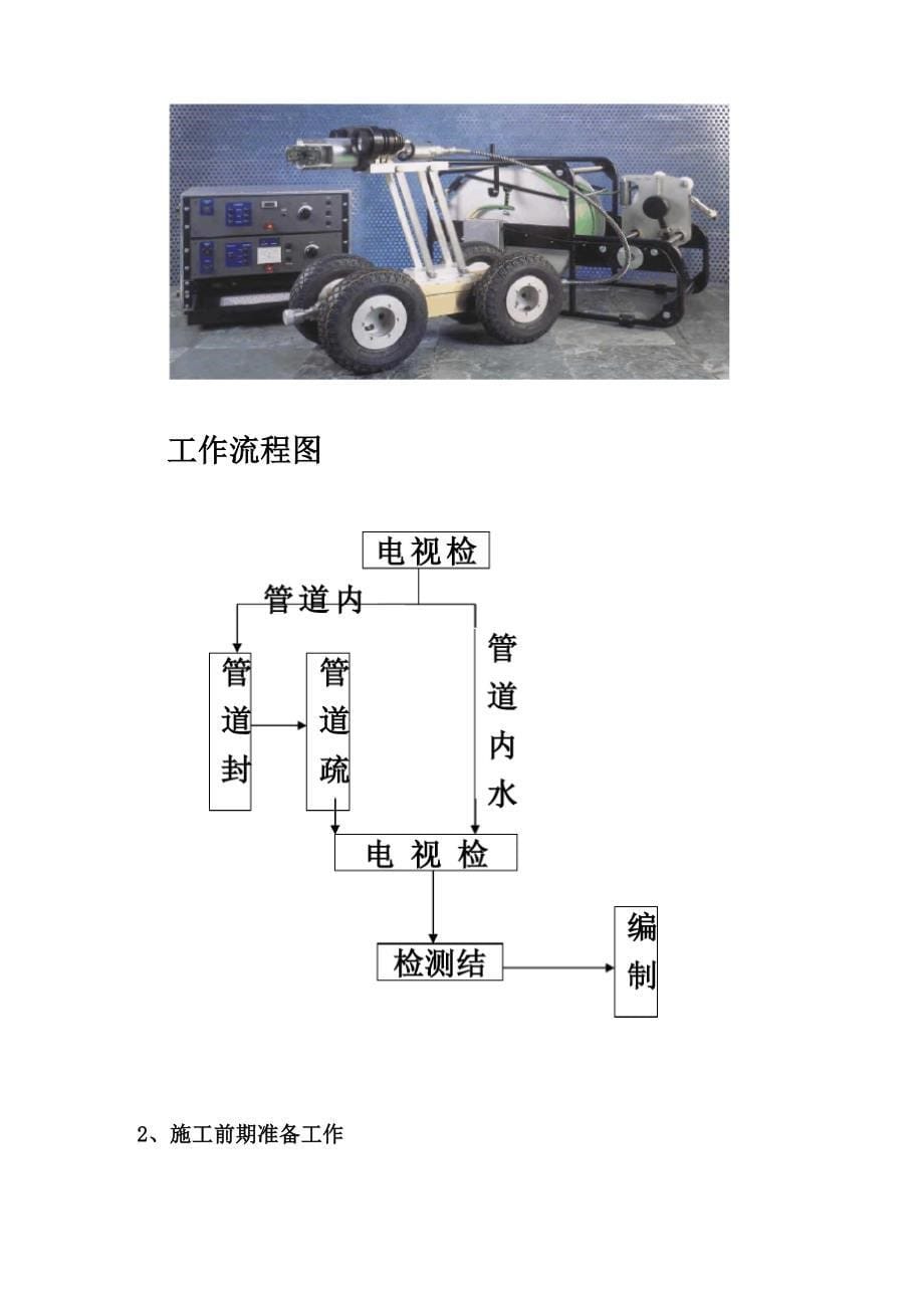 排水管道检测方案_第5页