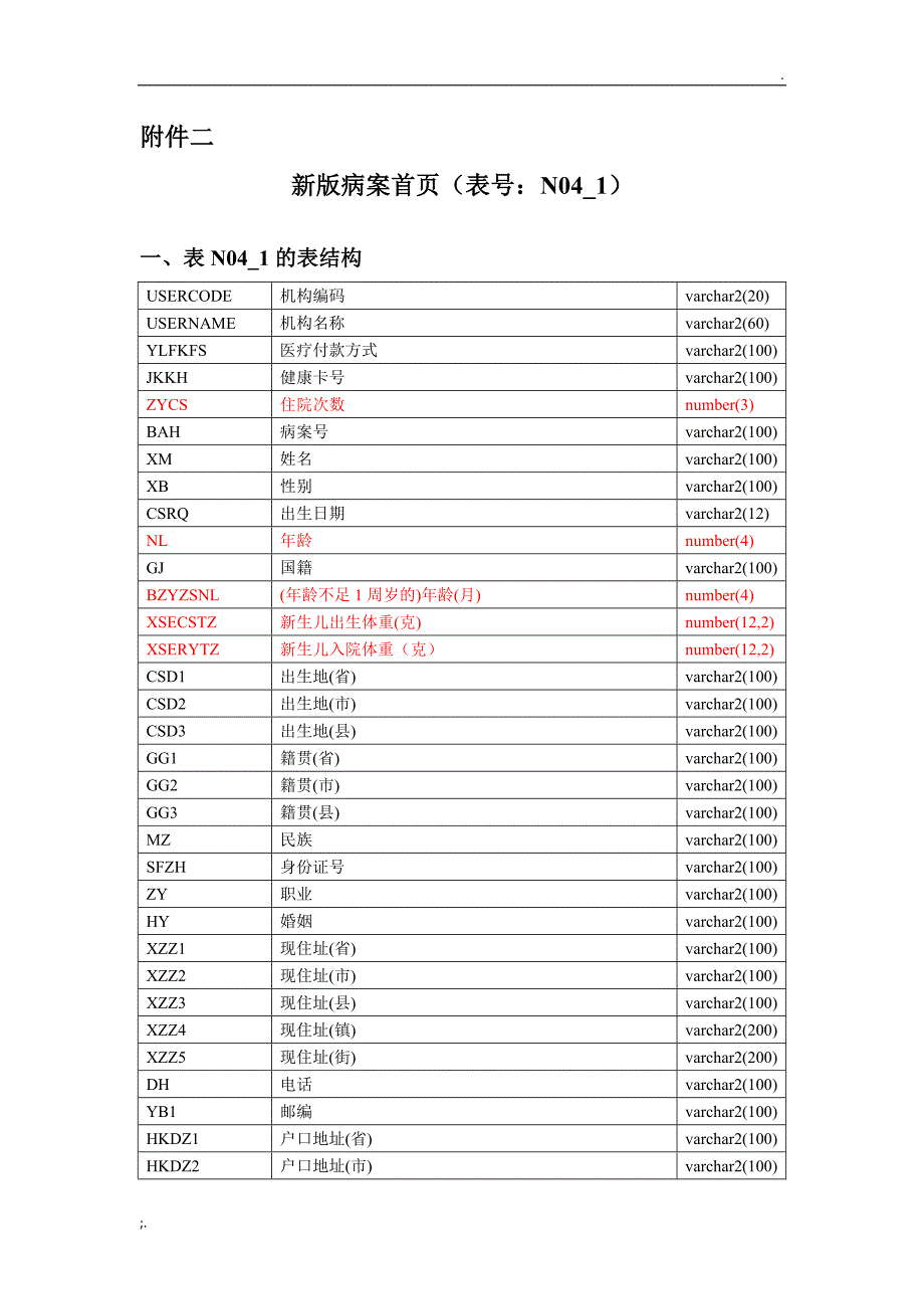 新版病案首页_第1页