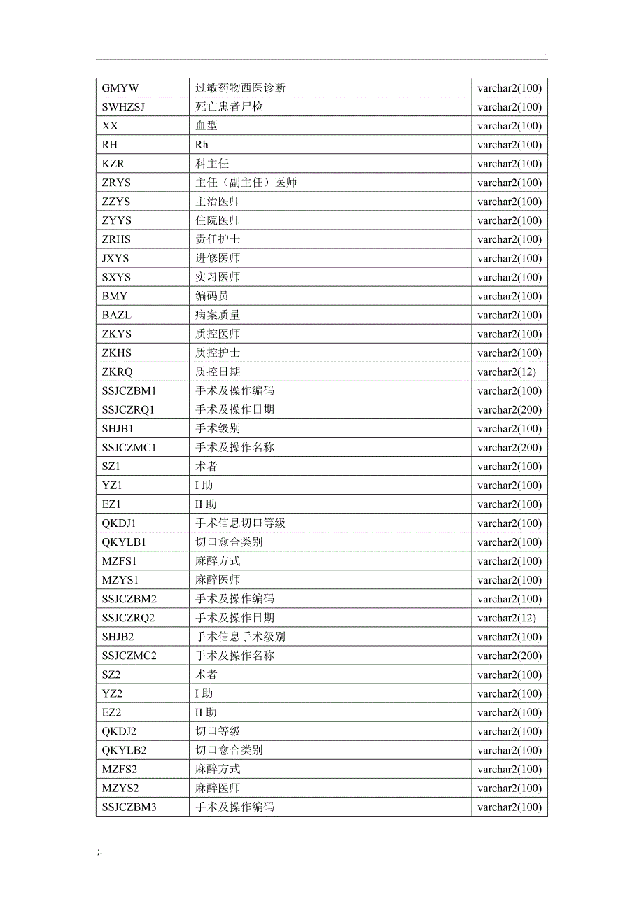 新版病案首页_第4页